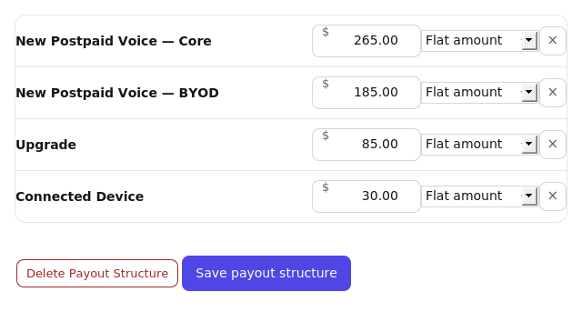 A filled-in rate table with four categories, each showing an amount and a payout type, with Save and Delete buttons below.